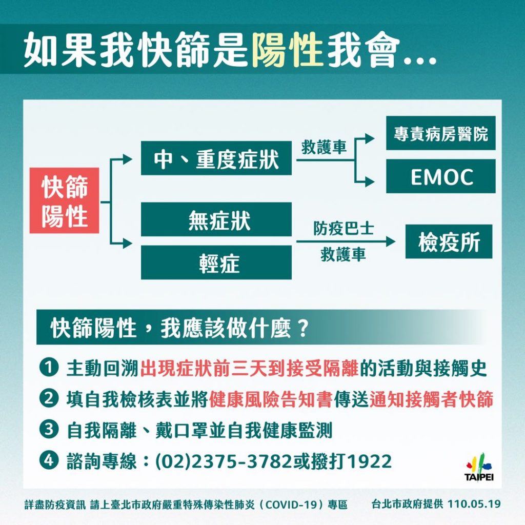 快篩陽性隔離流程