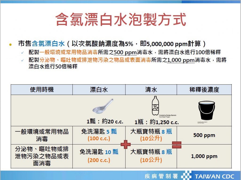 含氯漂白水自製方式