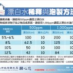 漂白水稀釋與泡製方法