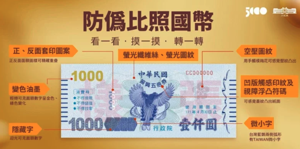 五倍券出爐