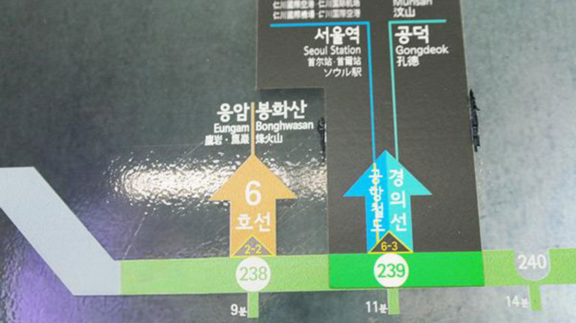 首爾地鐵＿換線小撇步＿圖中三角形中的數字表是「離換站點最近的安全門／下車處」，2-2 為轉 6 號線最近的下車安全門