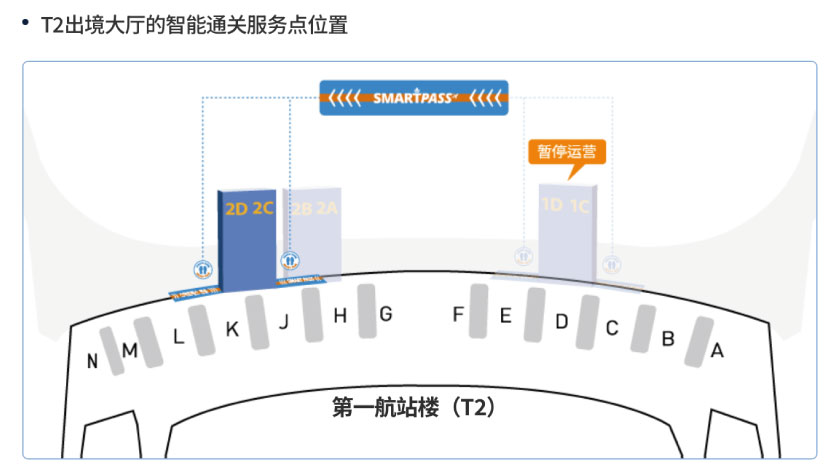 2025 韓國出入境》人潮爆炸！S.e.S＋Smart Pass 帶你快速通關